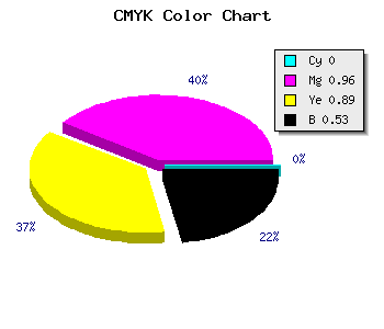 CMYK background color #79050D code