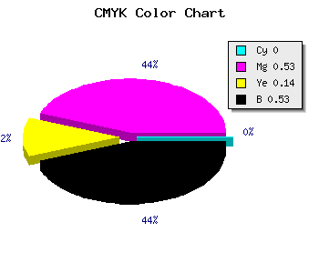 CMYK background color #793968 code