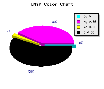 CMYK background color #794D76 code