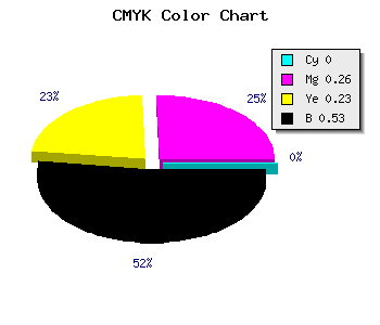 CMYK background color #795A5D code