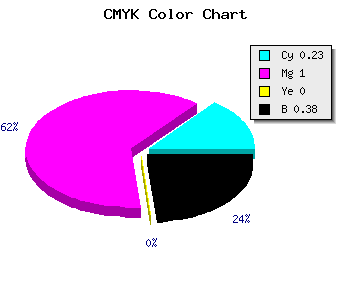 CMYK background color #7A009E code