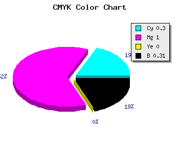 CMYK background color #7A00AF code