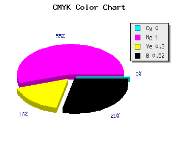 CMYK background color #7A0055 code