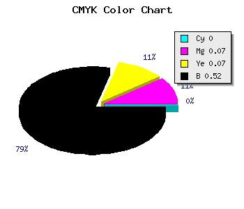 CMYK background color #7A7272 code