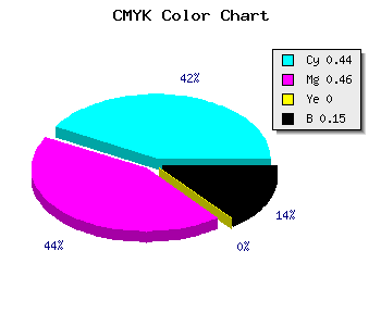 CMYK background color #7A76DA code