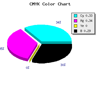 CMYK background color #7A77B5 code