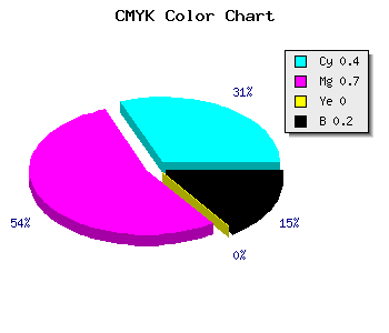 CMYK background color #7A3DCB code