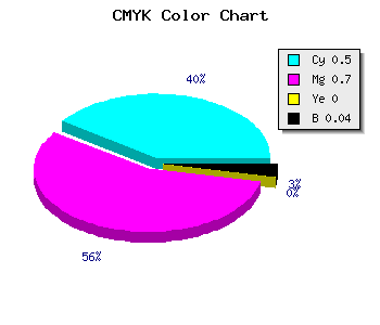 CMYK background color #7A48F4 code