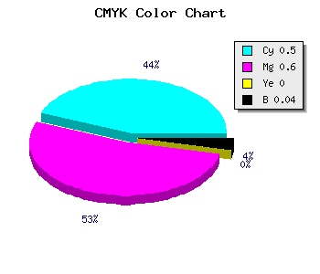 CMYK background color #7A61F5 code