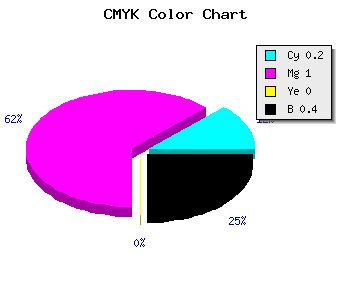 CMYK background color #7B009A code