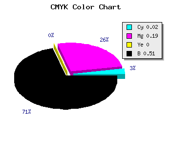 CMYK background color #7B667E code