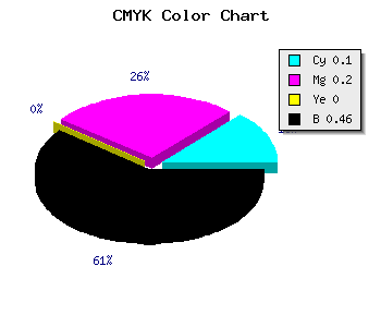 CMYK background color #7B6D89 code