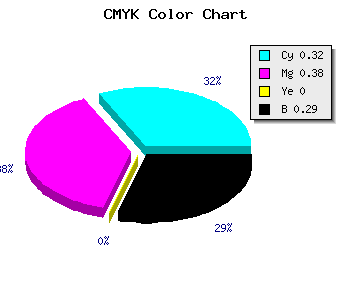 CMYK background color #7B70B4 code