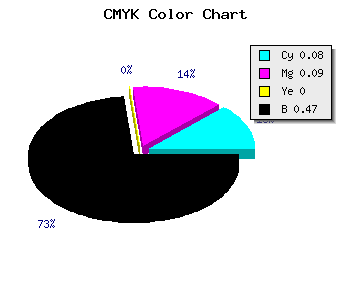 CMYK background color #7B7A86 code