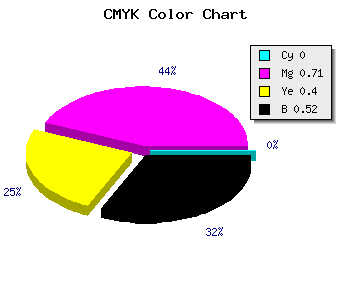 CMYK background color #7B244A code