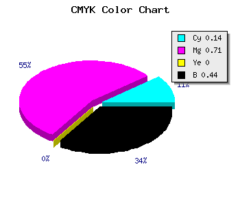 CMYK background color #7B298F code