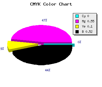 CMYK background color #7B376F code