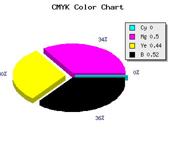 CMYK background color #7B3D45 code