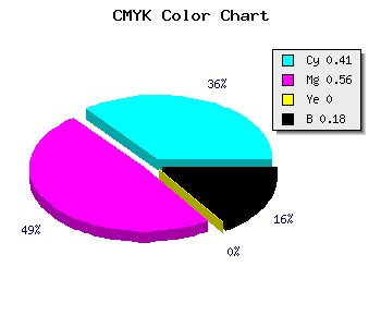 CMYK background color #7B5BD1 code