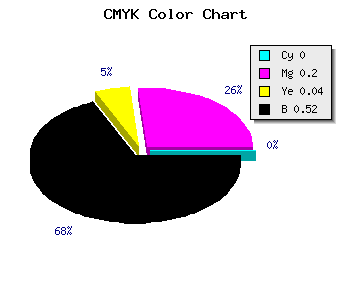 CMYK background color #7B6276 code