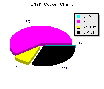 CMYK background color #7C006A code