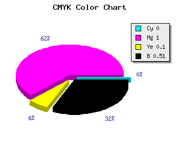 CMYK background color #7C0070 code