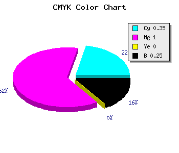 CMYK background color #7C00BF code