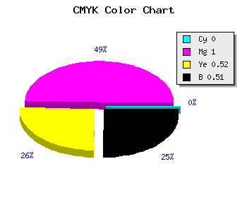 CMYK background color #7C003C code