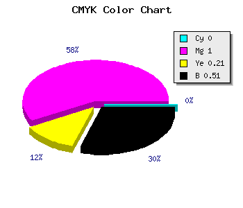 CMYK background color #7C0062 code
