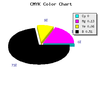 CMYK background color #7C6C75 code