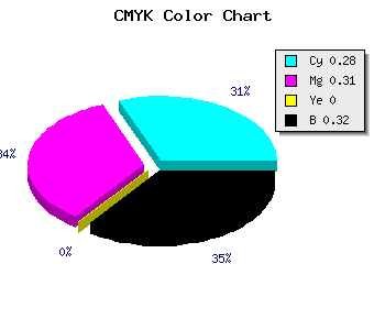 CMYK background color #7C77AD code