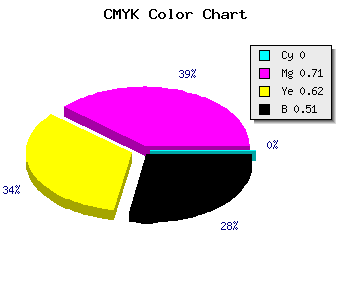 CMYK background color #7C242F code