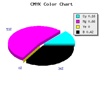 CMYK background color #7C3294 code