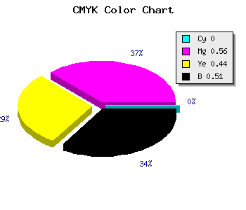 CMYK background color #7C3645 code