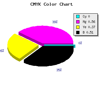 CMYK background color #7C364E code