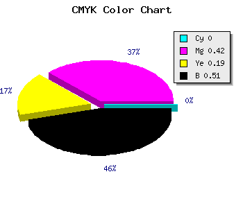CMYK background color #7C4864 code