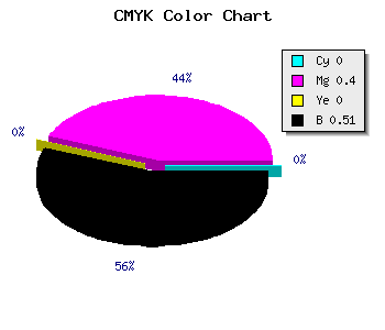 CMYK background color #7C4A7C code