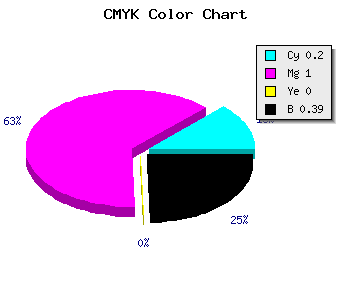 CMYK background color #7D009C code