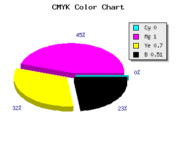 CMYK background color #7D0025 code