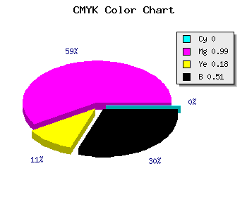 CMYK background color #7D0167 code