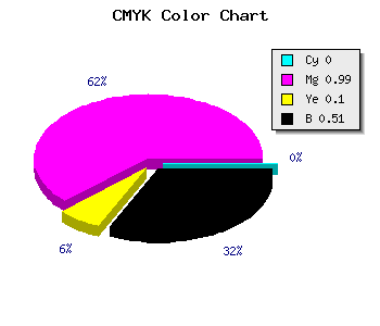 CMYK background color #7D0170 code