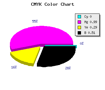 CMYK background color #7D0159 code