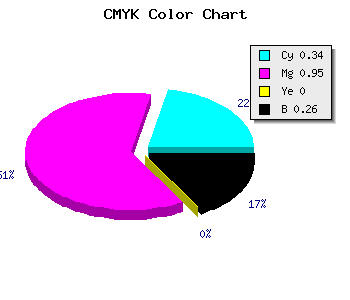 CMYK background color #7D0ABC code
