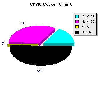 CMYK background color #7D6991 code