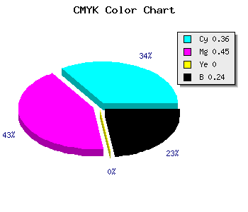 CMYK background color #7D6CC3 code