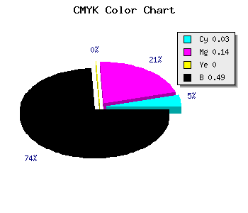 CMYK background color #7D6F81 code