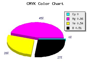 CMYK background color #7D1139 code