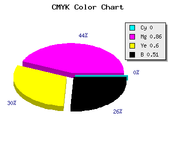 CMYK background color #7D1232 code