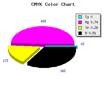 CMYK background color #7D215D code