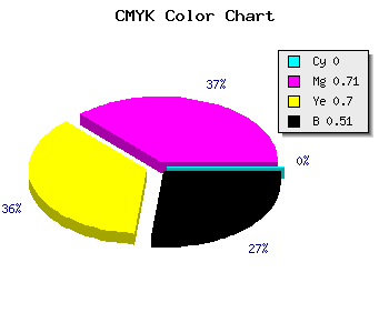 CMYK background color #7D2425 code
